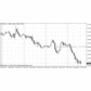 Безработицата през септември е 10.8%