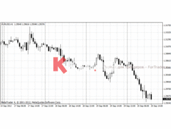 Безработицата през септември е 10.8%